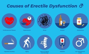 Common Side Effects Of Erectile 