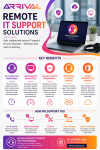 Remote IT Support Solutions Info