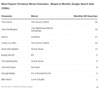 MostPopularChristmasCharacter.png