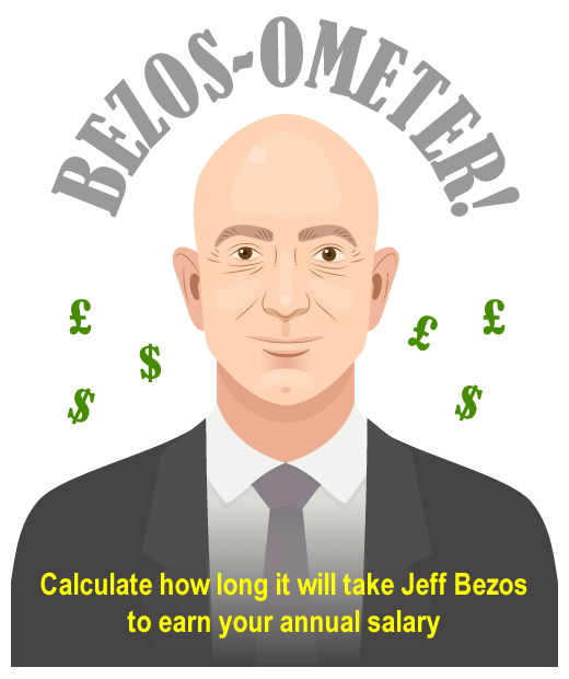 How Long Would it Take Jeff Bezos to Earn your Annual Salary? Use our  calculator to find out!