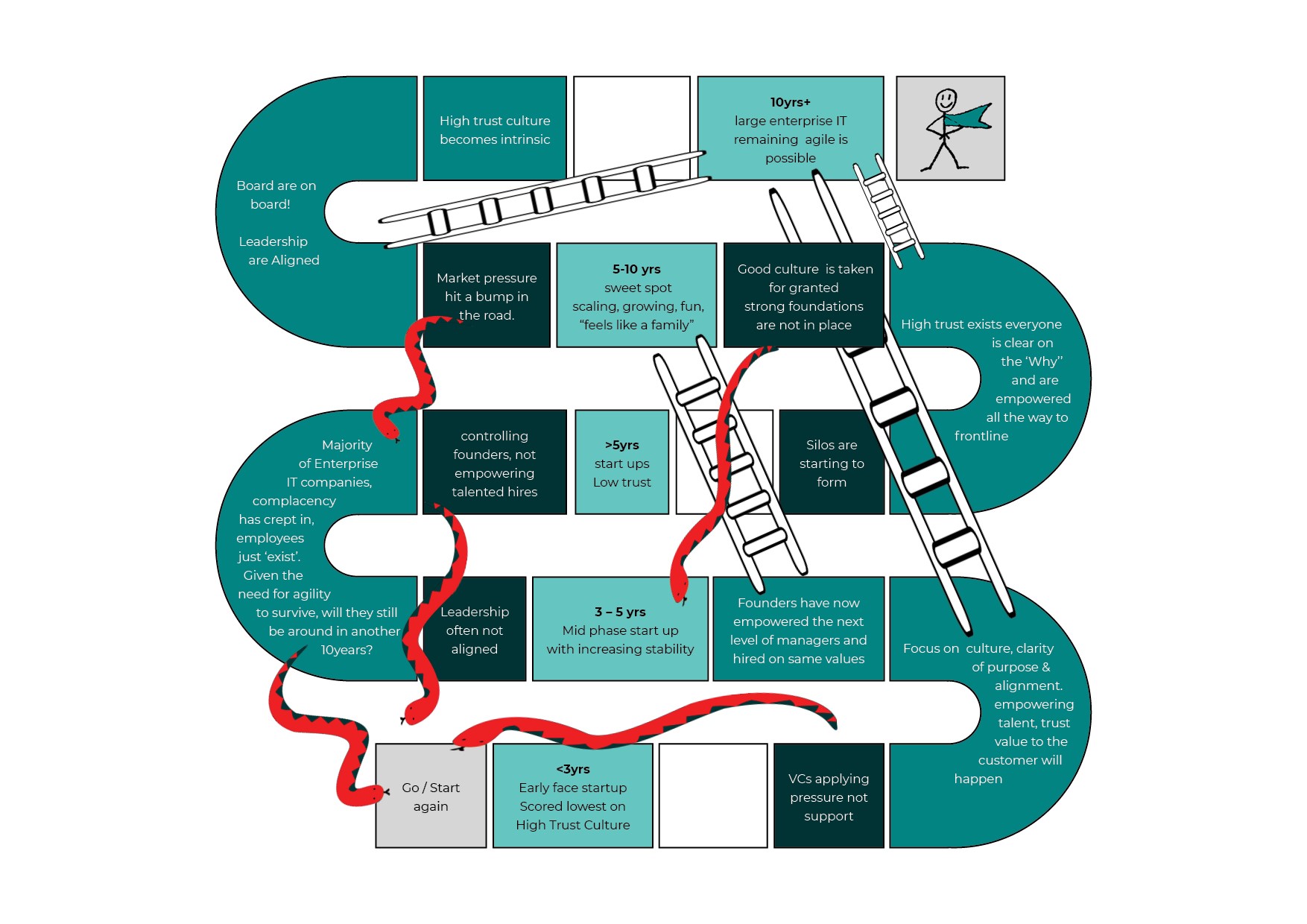 Snake & Ladder Blockchain Dapp Game Development