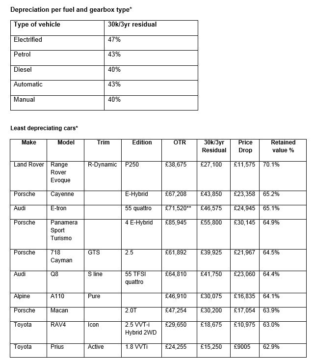 Worst Depreciating Cars How Car Specs