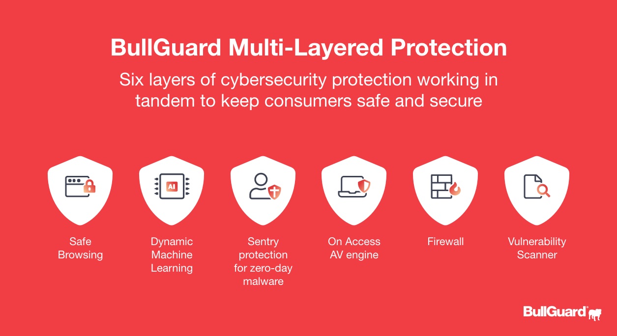 BullGuard Launches 2021 Premium Protection, Internet Security and Antivirus with Dynamic Machine Learning and Multi-Layered Protection