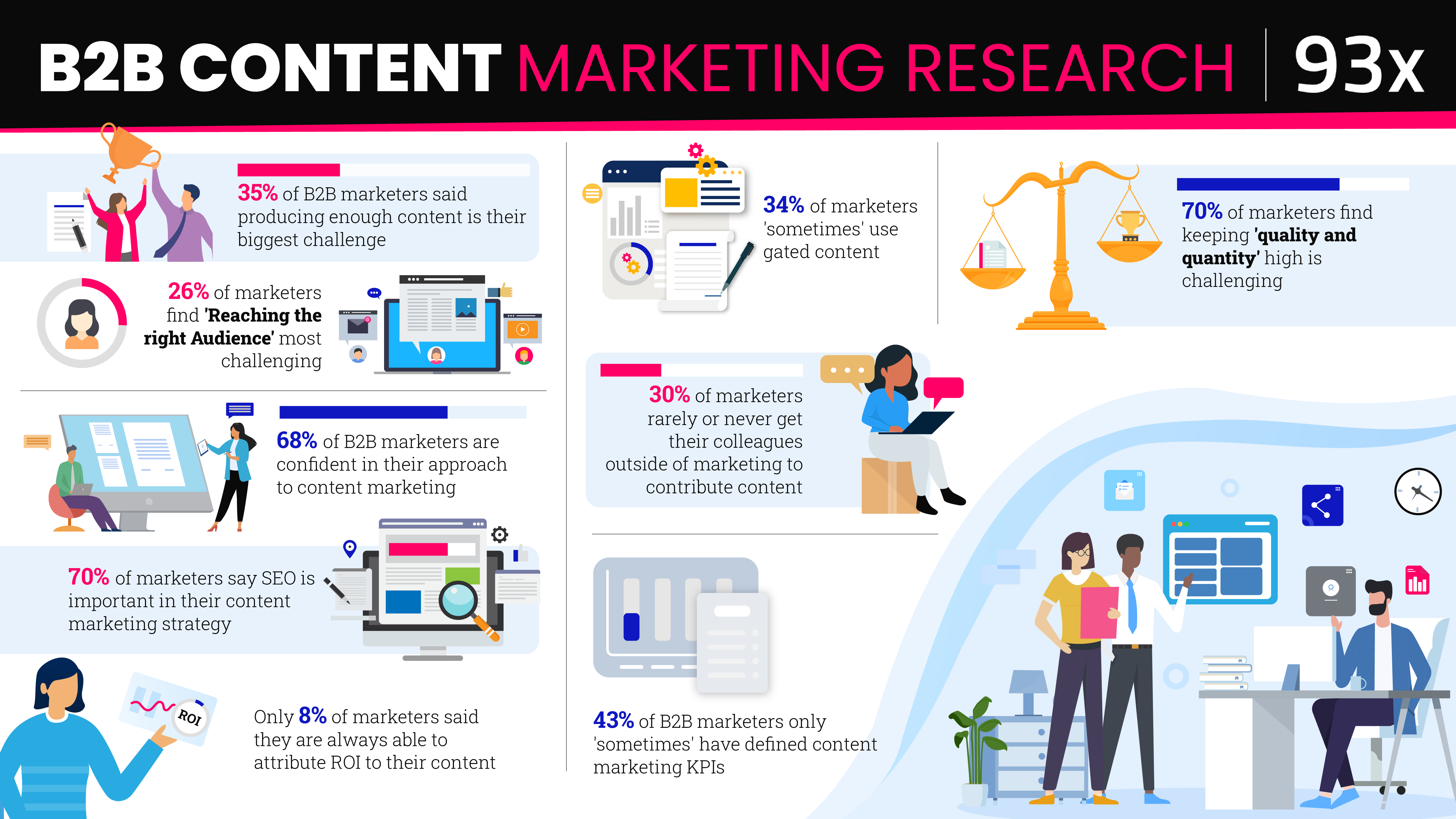 research articles on content marketing