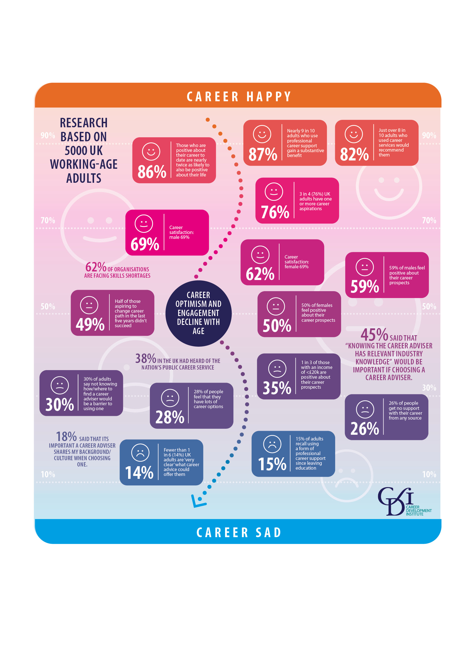 Career Positivity Linked with Happiness, but Targeted Support Needed for Those Facing Barriers, Research Finds