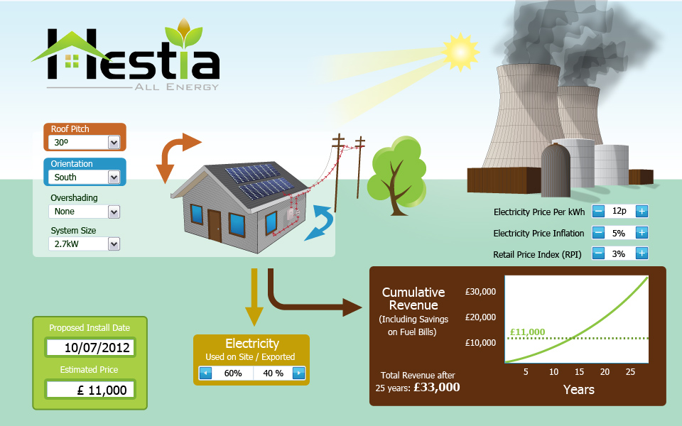 Hestia Revolutionises the Ease and Affordability of Solar PV System Design