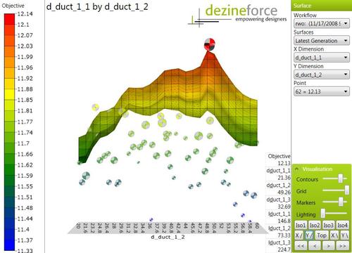 dezineforce results visualisation tool