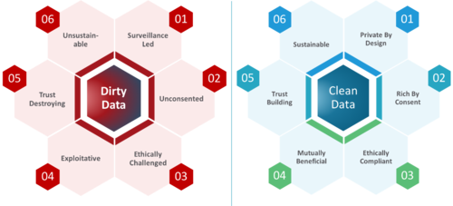 Dirty Data and Clean Data Diagram