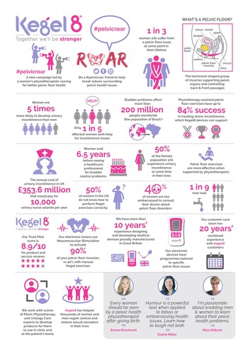 #pelvicroar Campaign Infographic