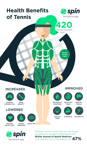 Health Benefits of Tennis Infographic