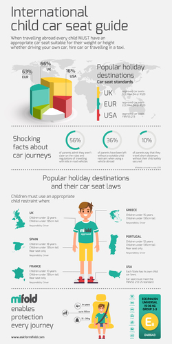 International car seat law infographic