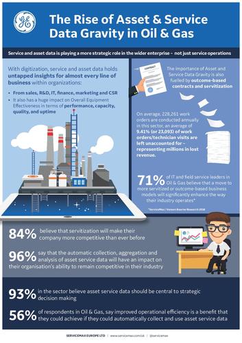 Asset Service Data Gravity in Oil&amp;Gas