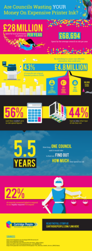 Infographic detailing the FOI data