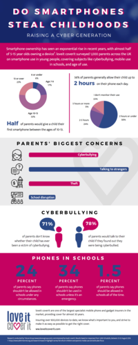 Children and smartphones research 