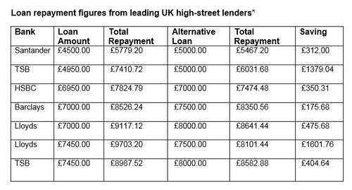 Loan Repayment Figures