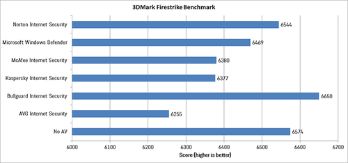 Chillblast - 3DMark Firestrike Benchmark