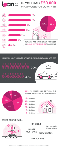 What would you do with 50k infographic 