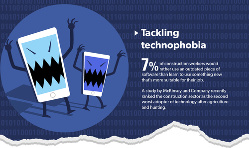 Tackling Technophobia