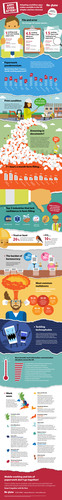 UK Workplace Paperwork Infographic