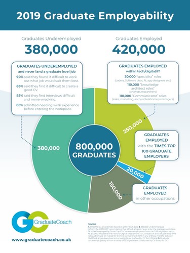 2019 Graduate Market