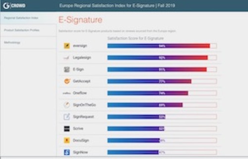 G2 ranking of e-signature