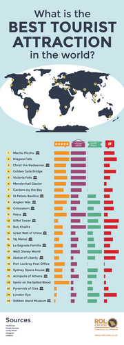 Best tourist attractions in the world