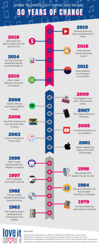 How tech changed music infographic