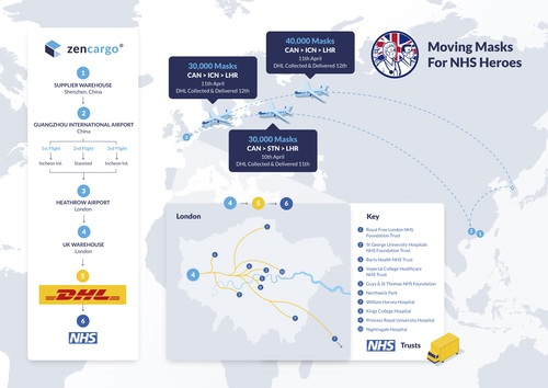 Routes for PPE from China to NHS Trusts