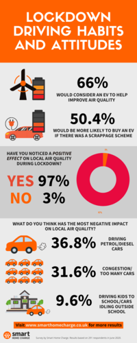 Lockdown air quality/driver survey stats