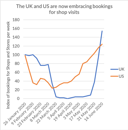 Retailers embrace bookings for visits