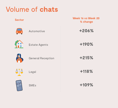 Volume of Chats