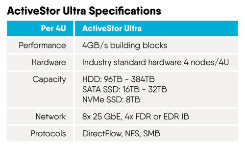 ActiveStor Specifications