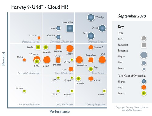 Fosway 9-Grid Cloud HR