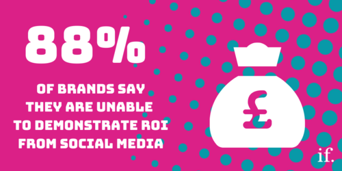 ROI from social