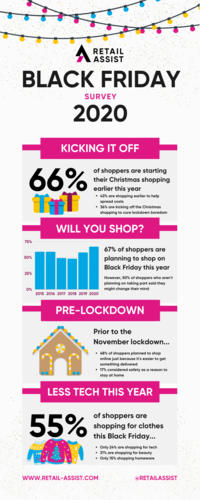 Black Friday 2020: The Busiest Year Ever? Our Latest Survey Stats and Results