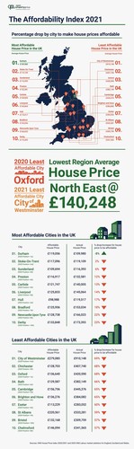 Affordability Index 2021