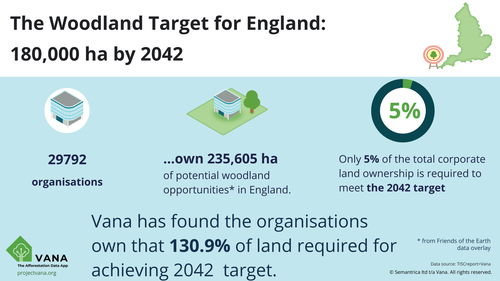 Project Vana uncovers land for trees