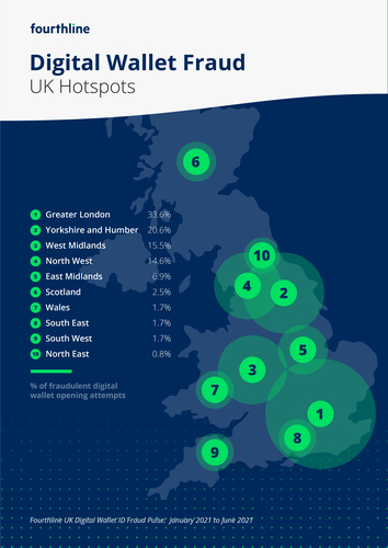 UK Digital Wallet ID Fraud: Jan-June 21 