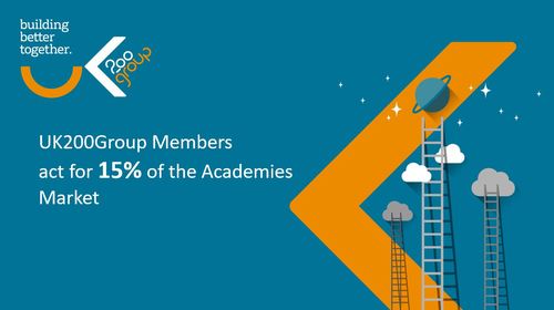 UK200Group Academies 15% Market Share 