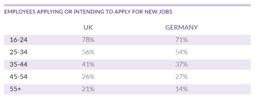 Current jobseekers by age