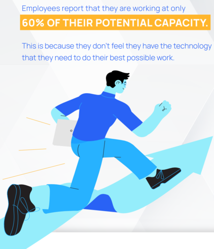 Employees working at 60% of capacity