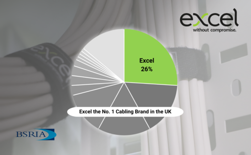 Excel Extends its Market Share