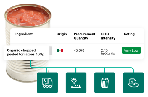 Foodsteps Scope 3 Product Mock Ups