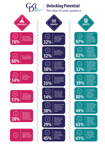 Valuing Careers Unlocking Potential 