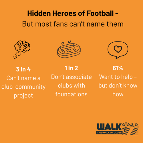 Walk92 Community Awareness Graphic