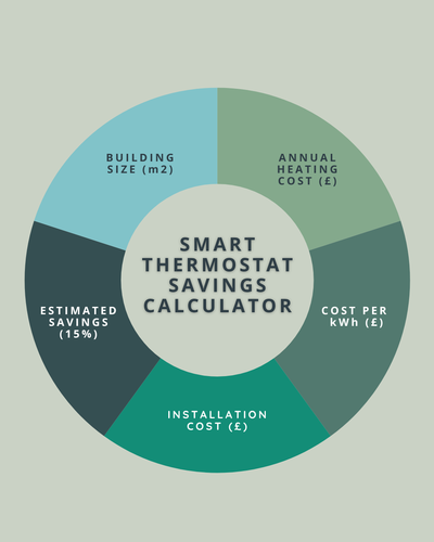 TEAM Smart Thermostat Savings Calculator