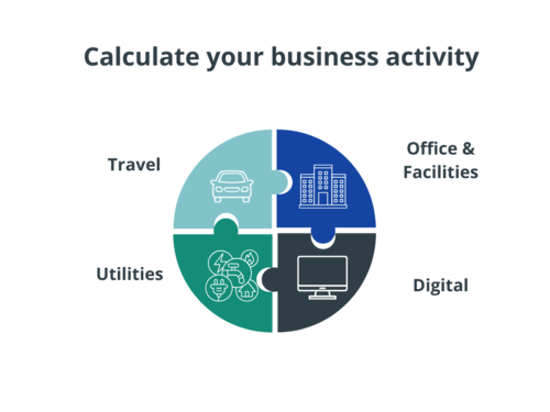 Business Activity Offset Widget - TEAM