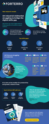 Bridging the digital skills gap