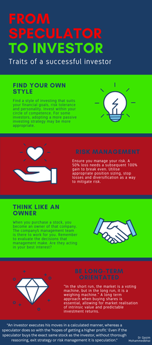 Infographic: From Speculator to Investor