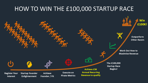 How to win the &pound100000 Startup Race